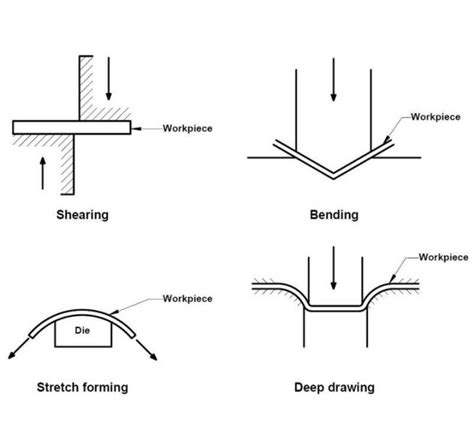 n value sheet metal forming|what is n value in metal forming.